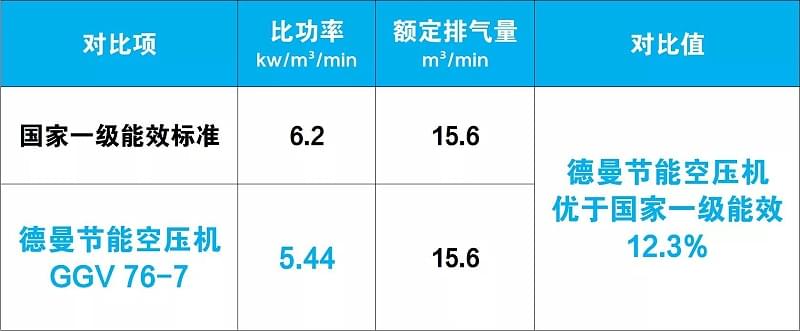 91抖音视频下载节能成人抖音富二代优于国家一级能效12.3%