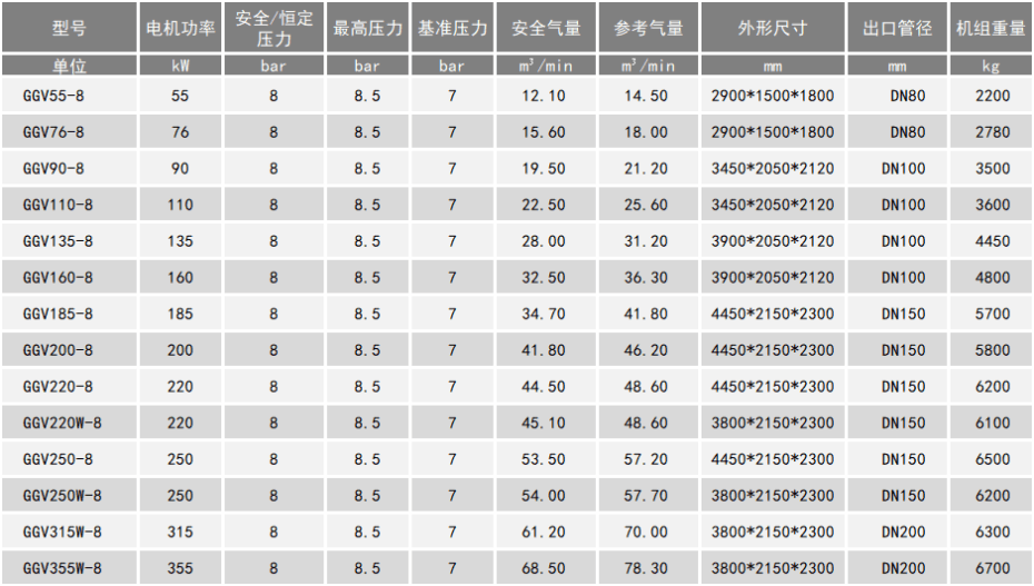 双螺杆成人抖音富二代型号