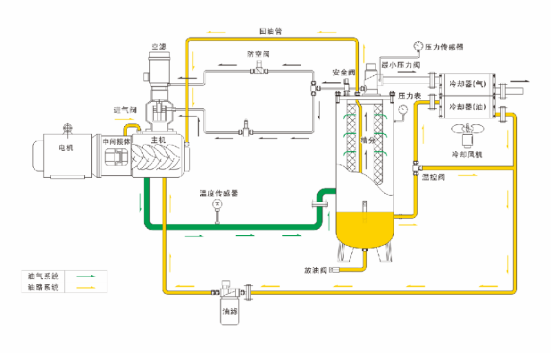 螺杆成人抖音富二代油路系统图